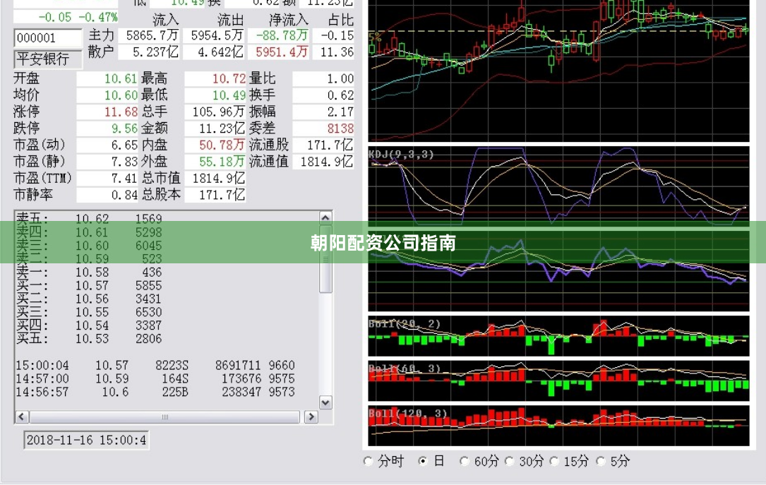 朝阳配资公司指南